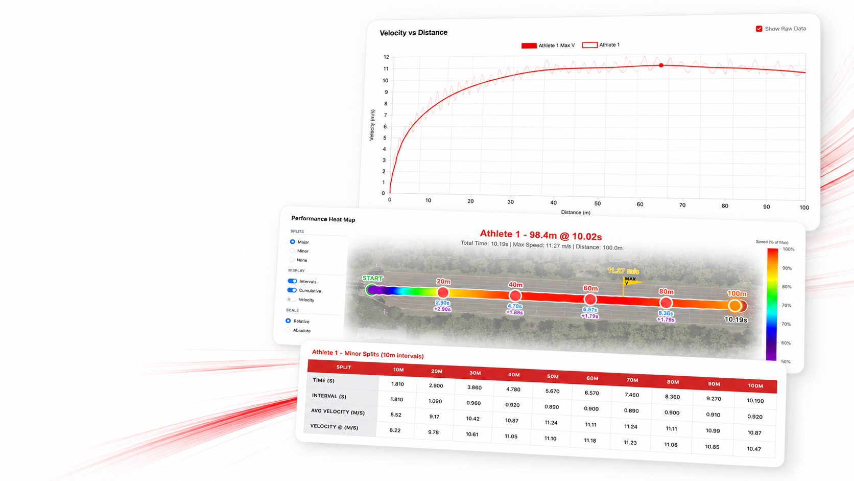 TrackStat GPS race analysis: satellite map replay, velocity-vs-distance curve, race-phase breakdown and 10m split table