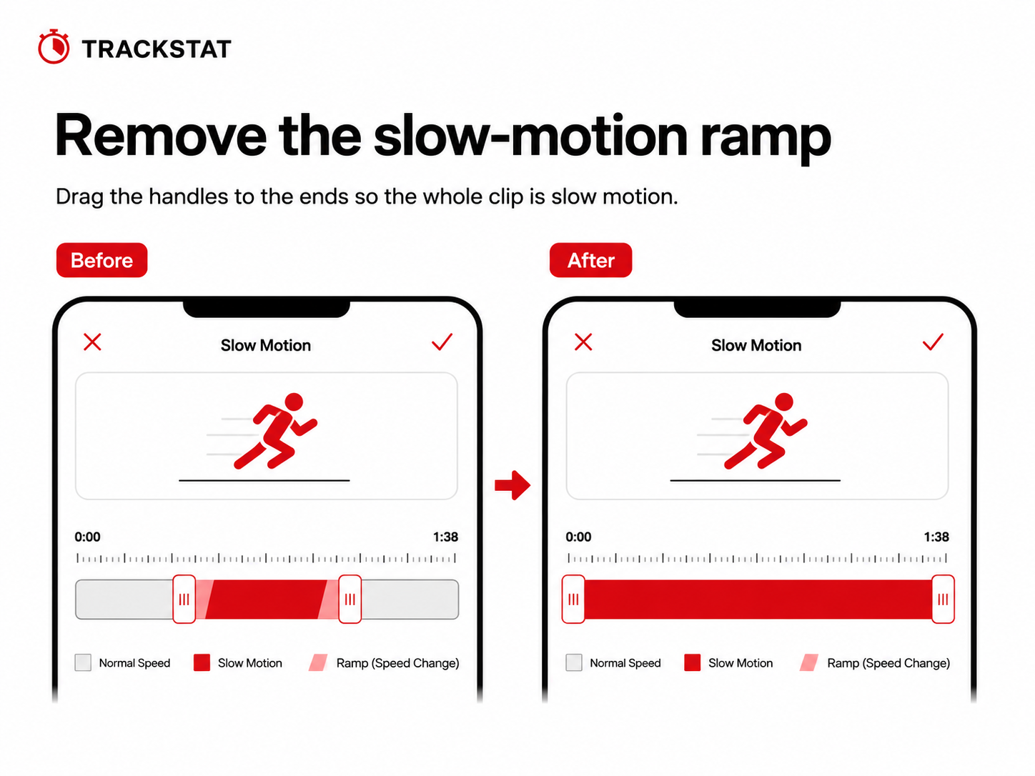 Before and after of an iPhone slow-motion clip: drag the speed handles to the ends so the whole clip plays at slow-motion speed.