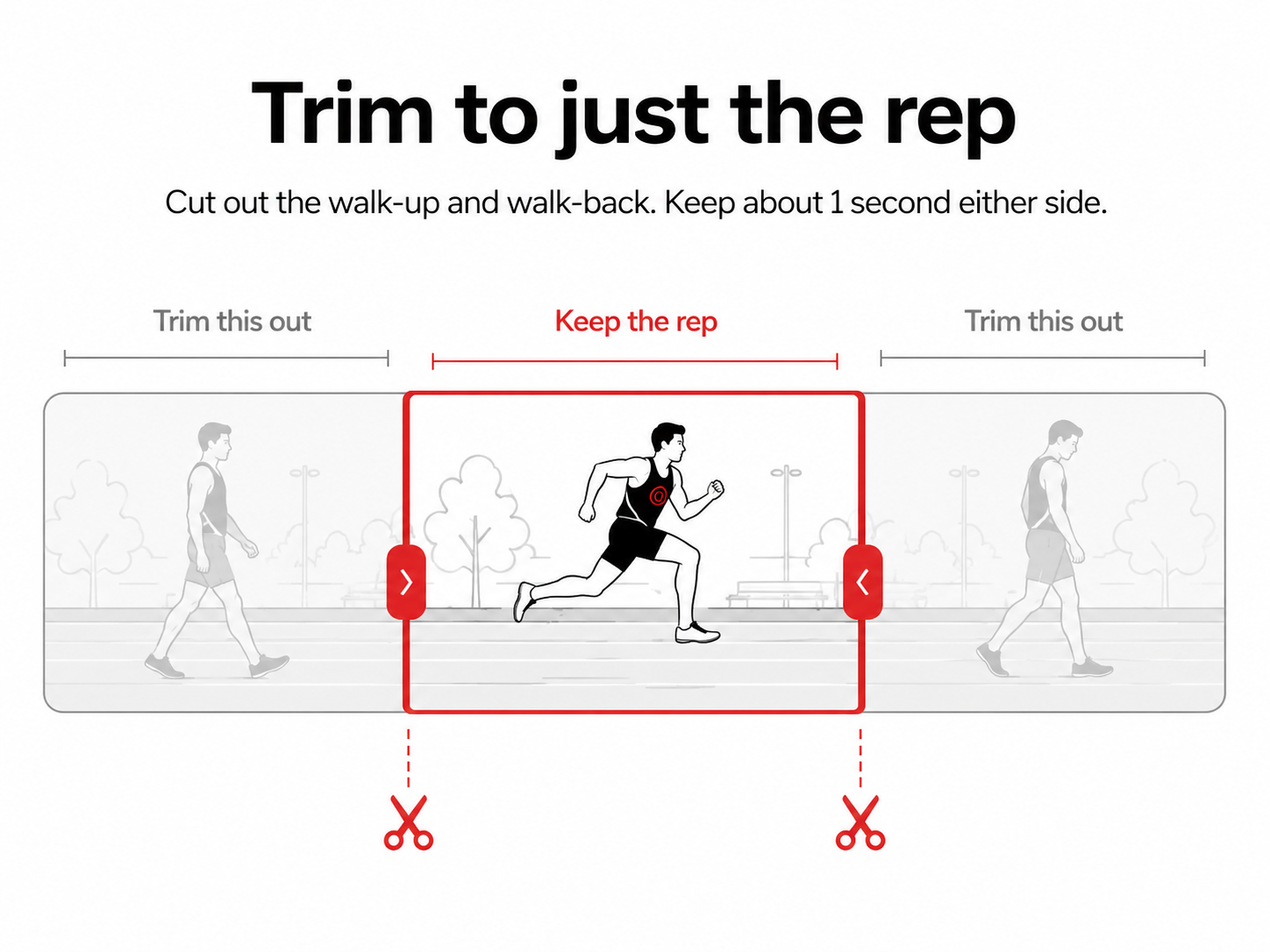 Trimming a clip down to a single rep: cut out the walk-up and walk-back, keep about a second either side.